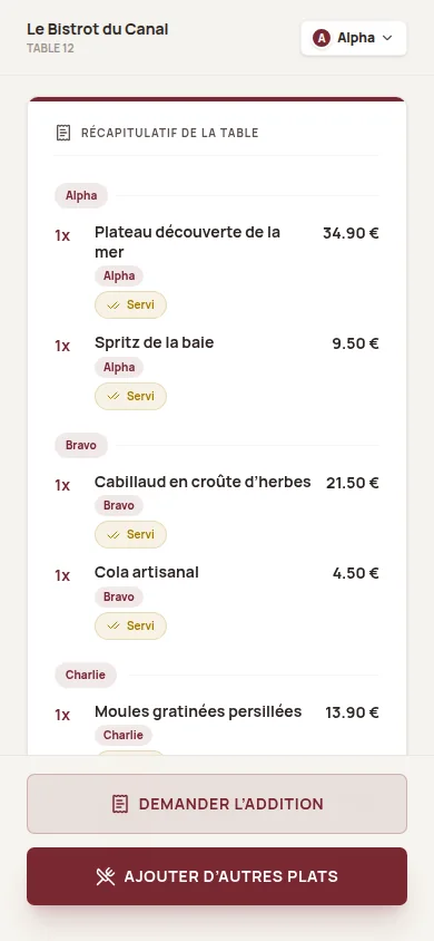 Récapitulatif Kouizine groupé par convive après l’envoi d’un panier partagé